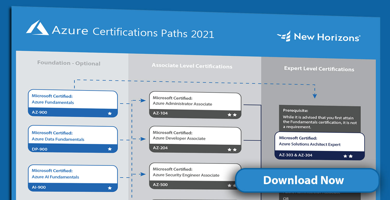 Certification-preview-Azure